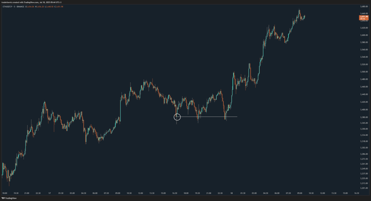 Le²vis 💱 tweet media