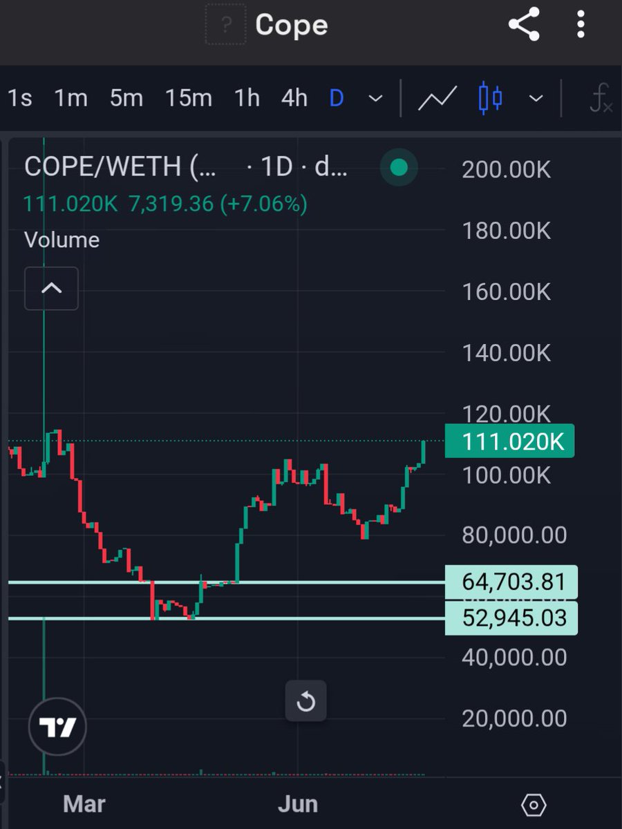 COPE COIN | $COPE tweet media