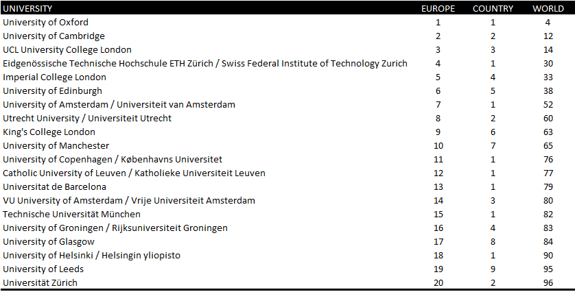5947 European Higher education Institutions has been ranked in the July 2025 edition of the Ranking Web of Universities (webometrics.info). This is our 22nd anniversary.
Check the world full list of over 32 000 HEIs:
doi.org/10.6084/m9.fig…