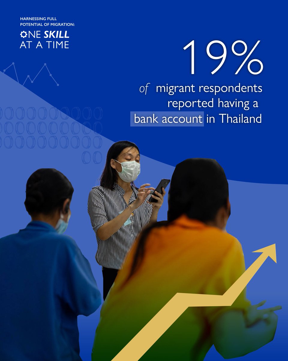 IOMAsiaPacific's tweet image. #FinancialInclusion is key to stronger economies &amp;amp; resilient communities.​

Yet just 19% of  #MigrantWorkers in Thailand have a bank account, according to a new IOM study under #IOMPROMISE.​

Learn how we can close this gap and empower millions. 🔗 bit.ly/3VpWSPz