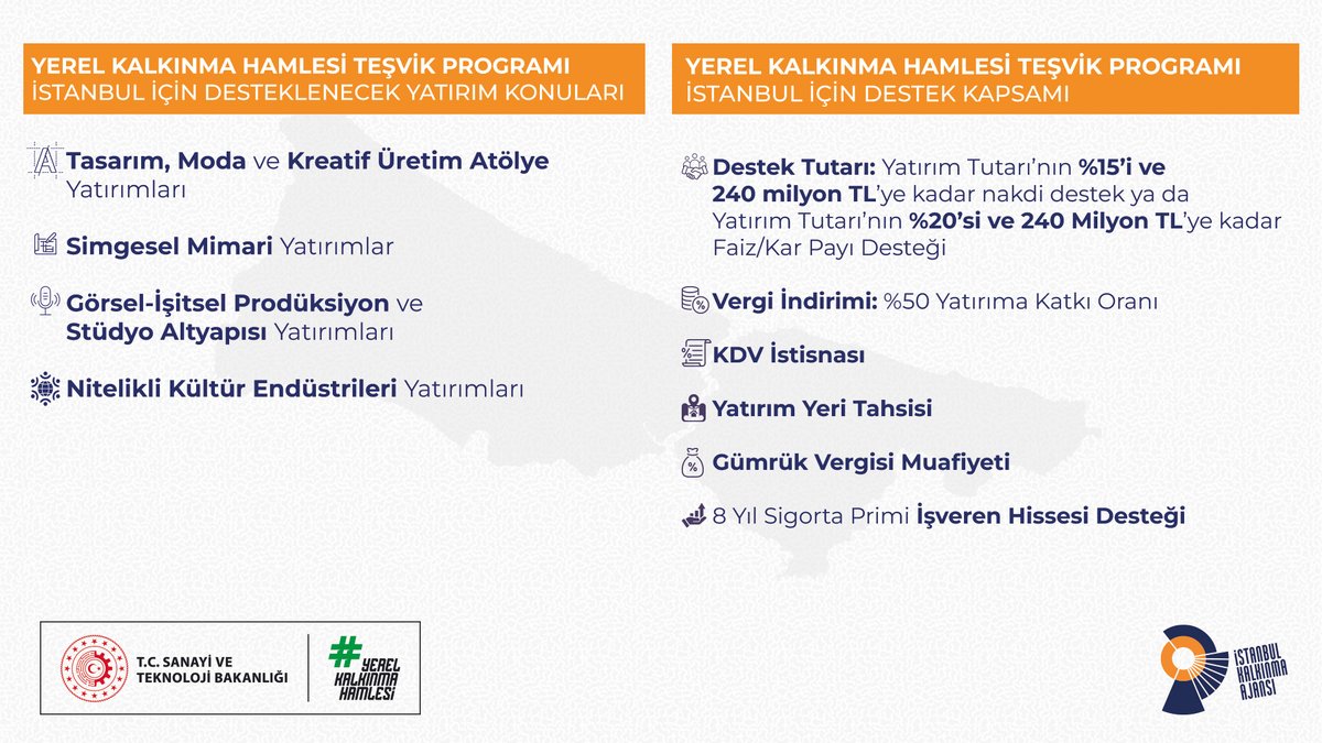 📢 81 ilde toplam 324 yatırım konusuna öncelik veren Yerel Kalkınma Hamlesi Teşvik Programının ilk çağrısı yayınlandı. 

💰Belirlenen yatırımların her birine  240 milyon TL’ye kadar finansman desteği sağlanacak.

📍İstanbul için belirlenen 4 yatırım konusu:
✂️Tasarım, Moda ve