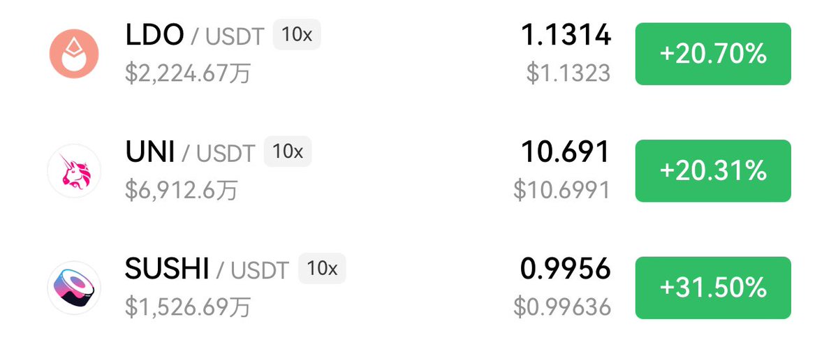 这才是牛市，舒服了……

牛市来了，别瞎操作，别轻易波段，现货拿稳能跑赢90%的人！