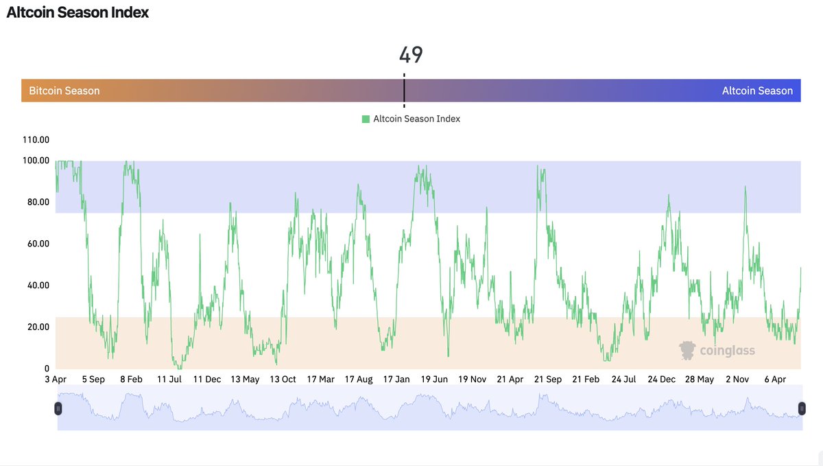 Crypto Decoder tweet media