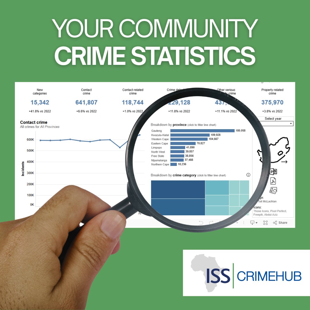 🔍 Crime Statistics Wizard

Take a deep dive into South Africa's crime data with our interactive tool!

Easily compare:

✅ Different crime categories

✅ Multiple police stations

✅ Various reporting years

Generate powerful visuals and even download them as a PDF for easy