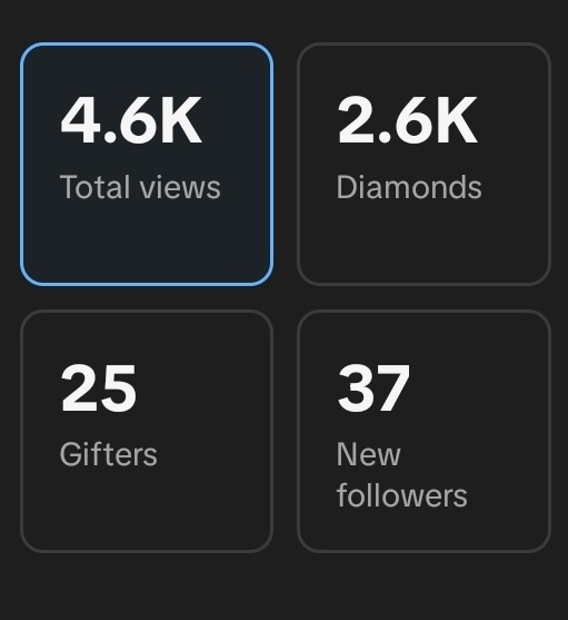 TwinGatzIT's tweet image. Two back to back insane streams today.. Donkey Kong did better on TikTok than Rumble but that's where the audience is for Nintendo atm... that won't stop us though. Grateful for everyone that came out, ty.
Nintendo should of lead with DK at launch.
It's a great game... 🙉🍌