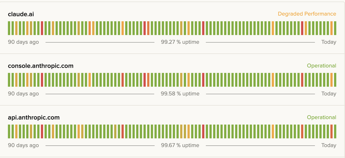 mikewazar's tweet image. claude&apos;s uptime is wild