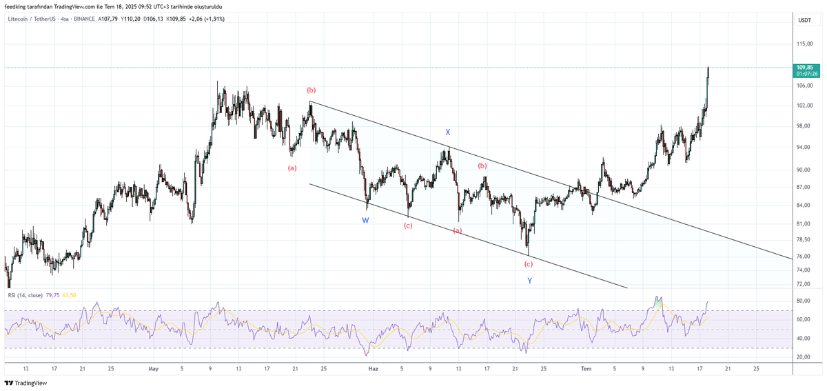#ltc öncesi sonrası sadece sabır. daha çok yolu var . enstrüman düşüyor stresten uyuyamıyoruz , gitmiyor geriliyoruz, yükseliyor bu sefer de heyecandan uyuyamıyoruz
