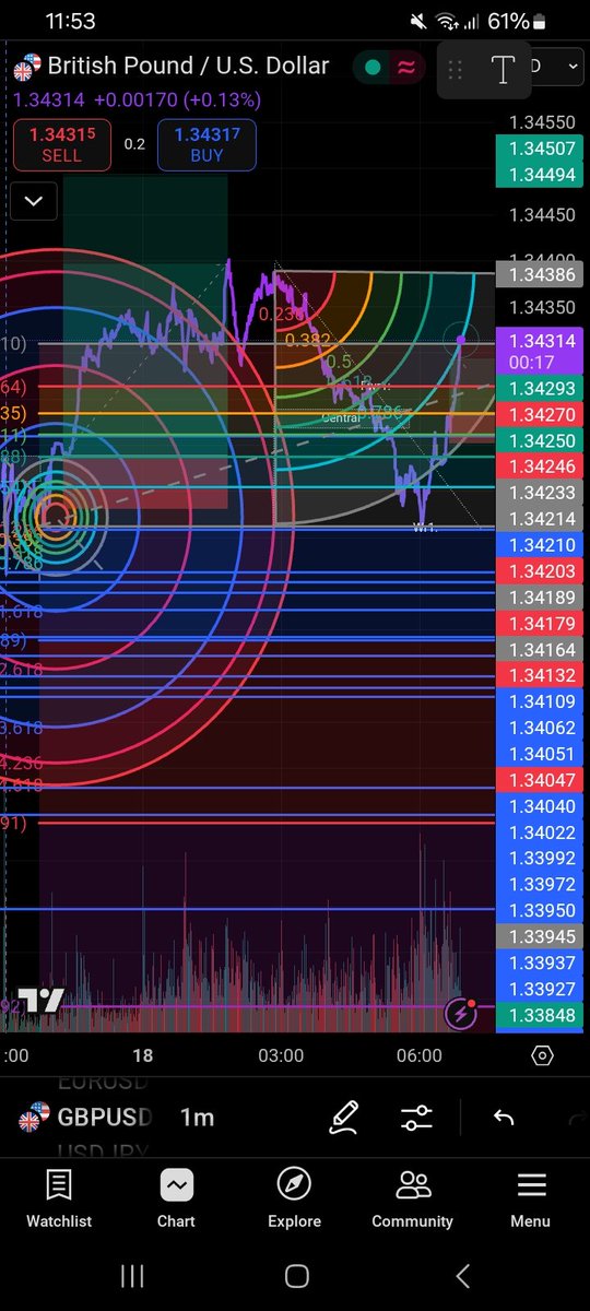 SohaAli117683's tweet photo. Forex&CrypoTrader | MultiAssetInvestor | Intraday•Swing•Stocks•Commodities | SMC•POI•Liquidity•PriceAction | DailyChartPractice
#Forextrading #ForexPractice #ChartAnalysis #DailyTrades #TradingJourney #CryptoTrading #DisciplineInTrading #ForexLearner #SMC https://t.co/jw8nSzKgw1