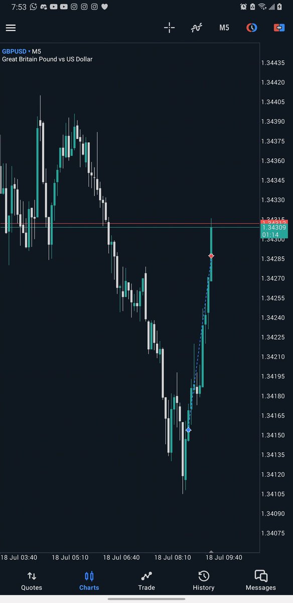 nxtgen_charts's tweet image. $GBPUSD - Longs // London Session
~ Hourly IRL > ERL (Context - $EU)
~ SMT w/ EU
~ 5m CISD Entry
+ 2.5% 🔐
@matt_loeber