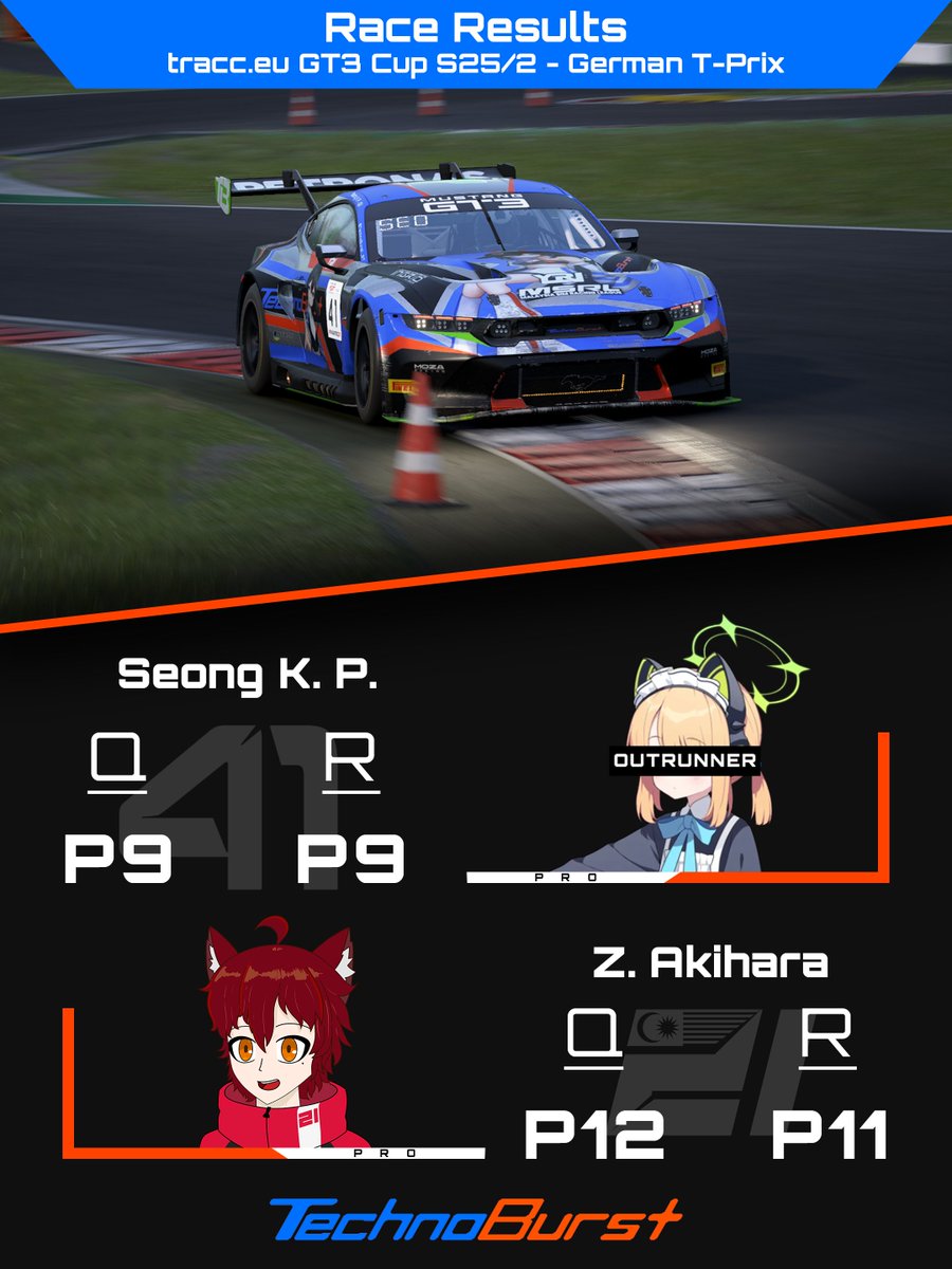 =RECAP=

A rough outing for the German T-Prix round of tracc .eu GT3 Cup for our drivers. We look back on what we can improve and move forward for the season finale at Spa

#GoTCB