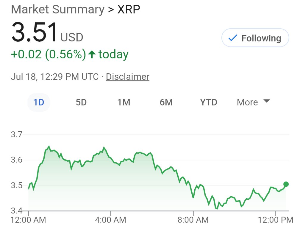 XenaXrp's tweet image. After a night cooling off, let's see what today brings for us.