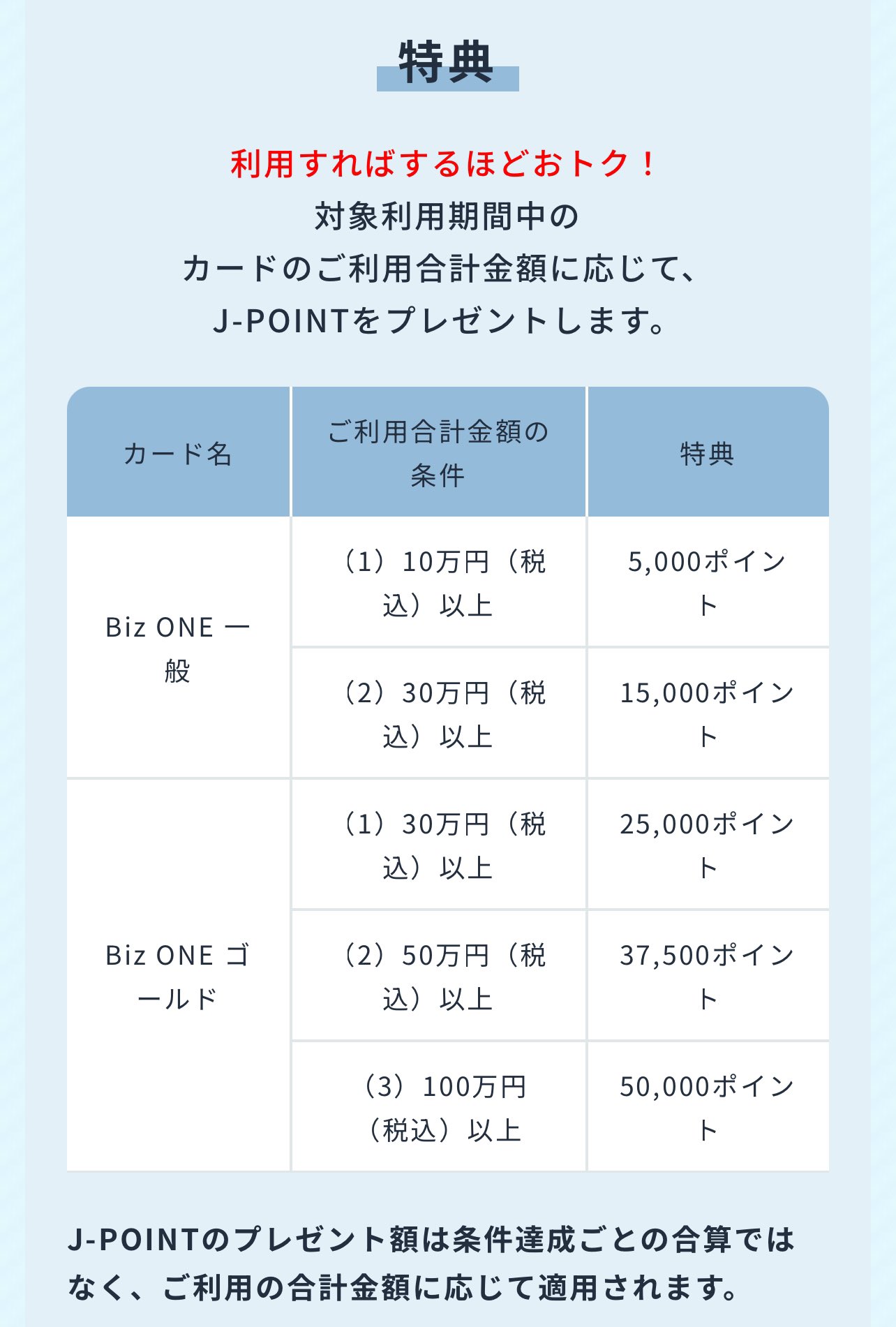 おまとめです。 全10点 ③金額に含みません カエルちゃん🐈🦕🦖⸒⸒オトクごはん on X: 