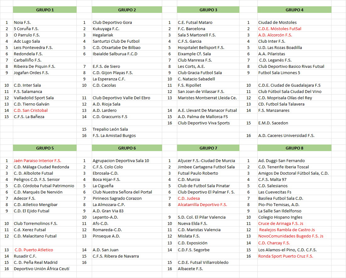 🚨 DIVISIÓN DE HONOR - Inscritos Resolución 14

✍️ Y en División de Honor esta todo más o menos listo a falta de un par de equipos que falta para cubrir descompensaciones, en el Grupo 1 y en el Grupo 6. Y las posibles vacantes por renuncias.