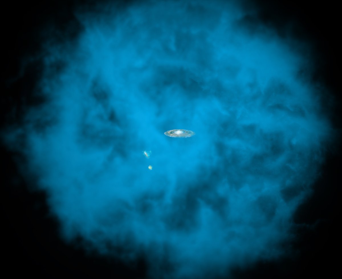 ExploreCosmos_'s tweet image. Hydrogen halos, also known as the circumgalactic medium (CGM), are vast, faint envelopes of hydrogen gas that surround galaxies, stretching far beyond their visible stars and disks. Think of them as a kind of "cosmic cocoon" or "atmosphere" enveloping galaxies.
These halos are…