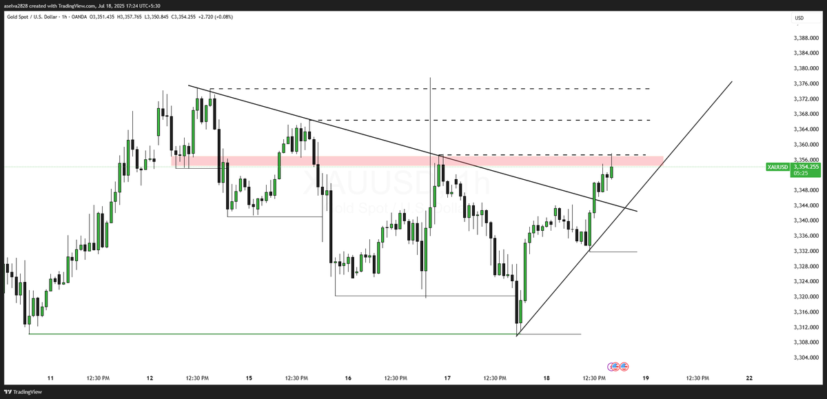 aselva2828's tweet photo. @SasiTrader #XAUUSD https://t.co/RVYRb1oF0S