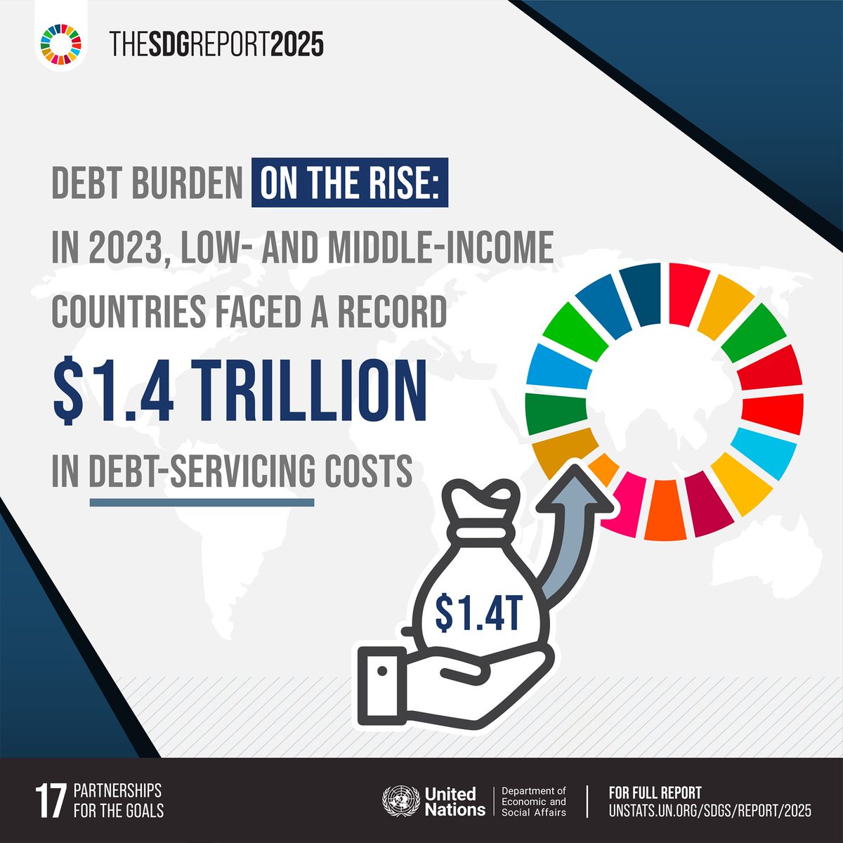 UNStats's tweet image. 💸 Low- and middle-income countries are spending more on debt servicing, diverting resources from essential services.
📉 #ODA dropped 7.1% in 2024, with further cuts expected in 2025.
➡️ Learn more: unstats.un.org/sdgs/report/20…
#SDGReport #SDGs #GlobalGoals #HLPF