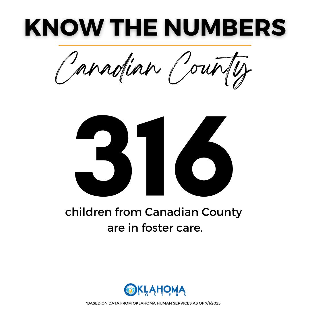 OKDHS's tweet image. 📣 Friday Share from Oklahoma Fosters!
Canadian County – We need you!
316 local kids are in foster care. When families step up, children can stay close to their kin, culture & community. 💛
Say YES to fostering:
📞 1-800-376-9729
🌐 OKFosters.org