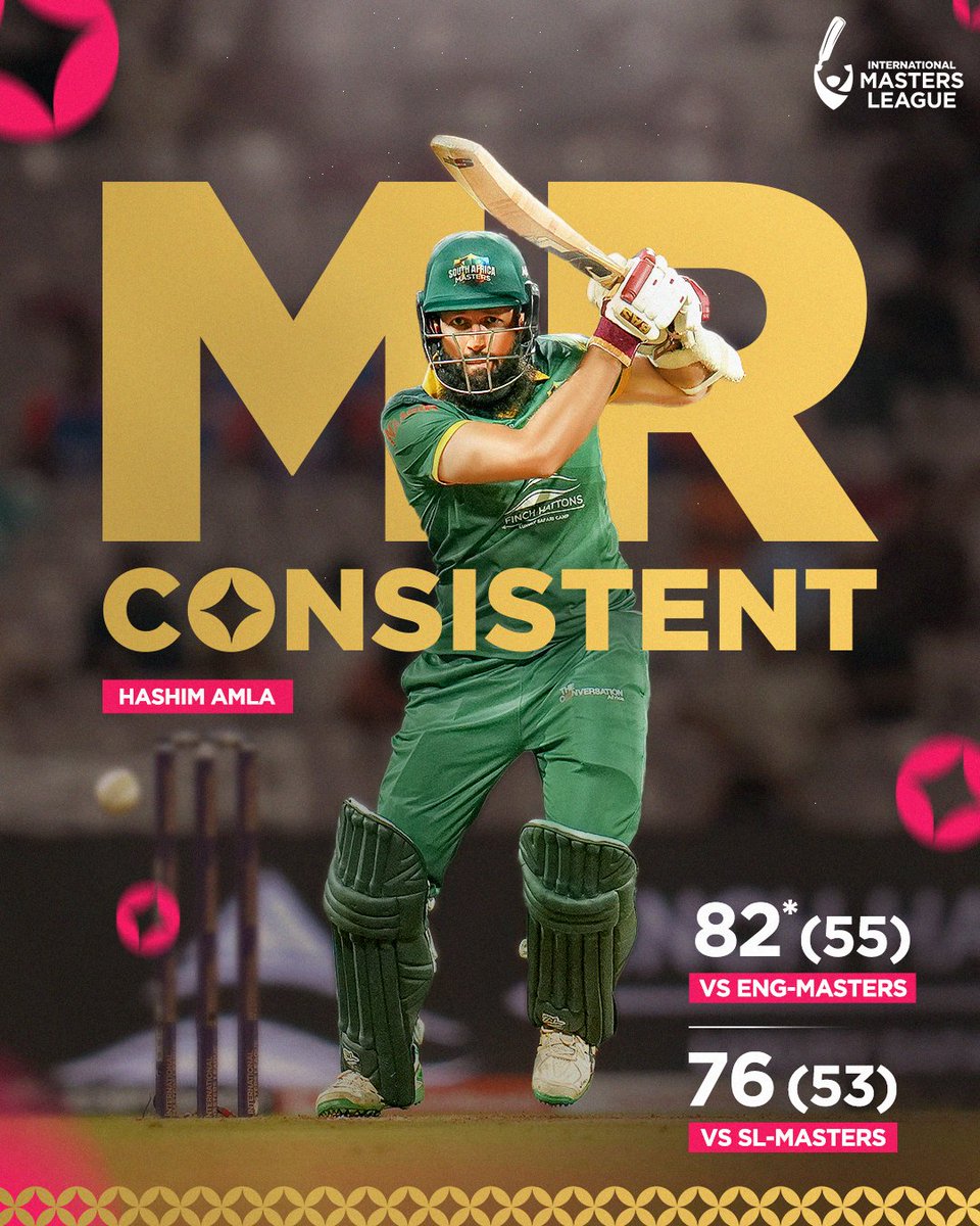 INTERNATIONAL MASTERS LEAGUE (@imlt20official) on Twitter photo ๐๐ก๐ ๐ฉ๐ซ๐จ๐๐๐ฌ๐ฌ๐จ๐ซ ๐จ๐ ๐๐จ๐ง๐ฌ๐ข๐ฌ๐ญ๐๐ง๐๐ฒ๐
Hashim Amlaโs top two scores during IML season 1 are a masterclass in reliability.
#TheBaapsofCricket #IML #HashimAmla #InternationalMastersLeague #SouthAfricaMasters #IMLT20 #Cricket #IndiaMasters #LegendaryReturn ๐๐ก๐ ๐ฉ๐ซ๐จ๐๐๐ฌ๐ฌ๐จ๐ซ ๐จ๐ ๐๐จ๐ง๐ฌ๐ข๐ฌ๐ญ๐๐ง๐๐ฒ๐
Hashim Amlaโs top two scores during IML season 1 are a masterclass in reliability.
#TheBaapsofCricket #IML #HashimAmla #InternationalMastersLeague #SouthAfricaMasters #IMLT20 #Cricket #IndiaMasters #LegendaryReturn