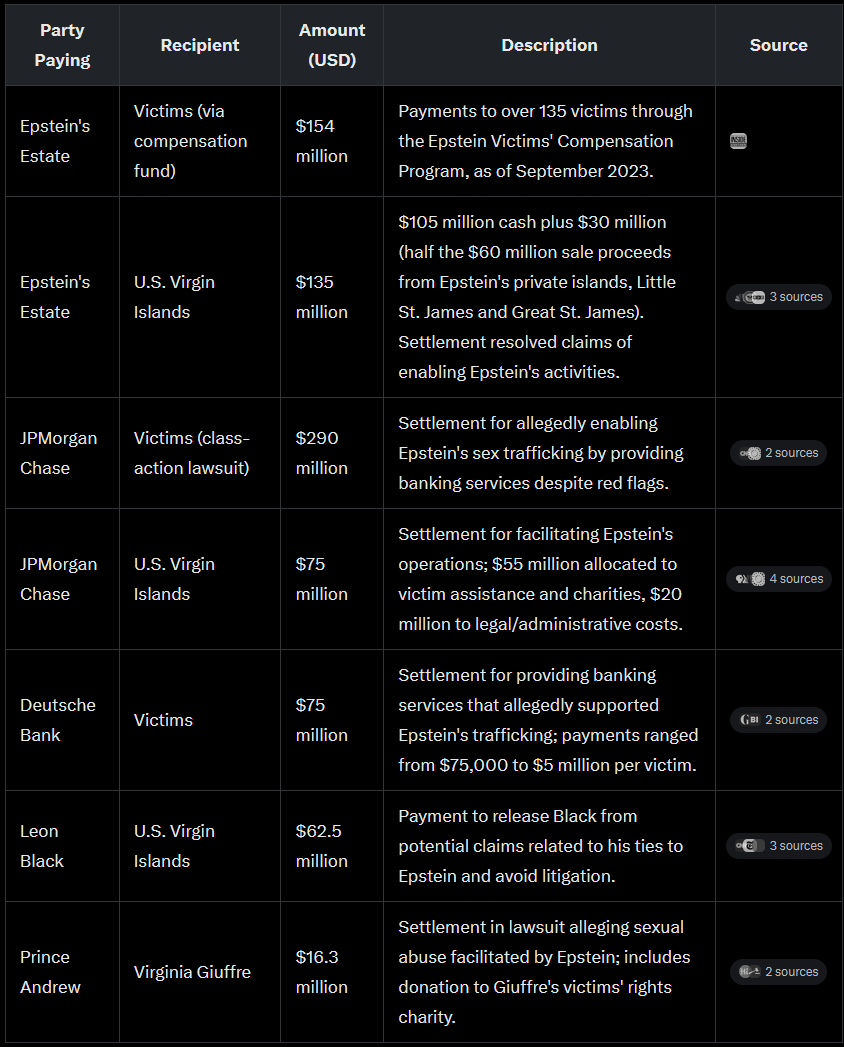 Epstein Lawsuits open.substack.com/pub/ryandawson…