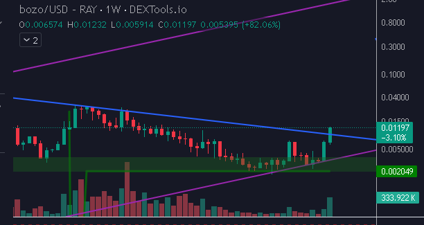 Volume is joining the breakout, just send bozobenk to $2 already

EJPtJEDogxzDbvM8qvAsqYbLmPj5n1vQeqoAzj9Yfv3q