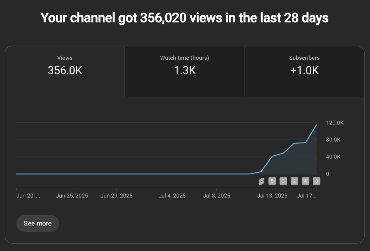 2code_'s tweet image. okay this channel is doing GREAT!