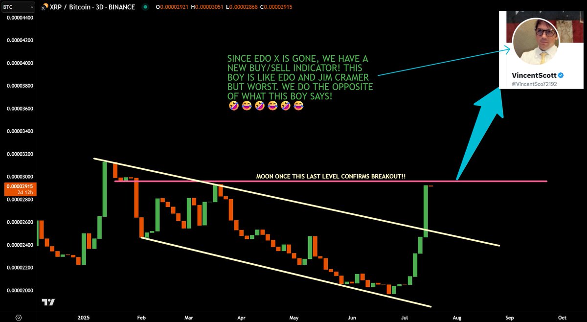 jaydee_757's tweet image. Since EDO X is gone..🫡 Vincent Scott is our next go to inverse indicator! Please let him know! That boy blocked me. He knew he was the next EDO 🤣😂
$XRP - Last pink line to break! Once broken, I expect the BIBLICAL RISE to FINANCIAL FREEDOM!
500 retweets for XRP/USD update!…
