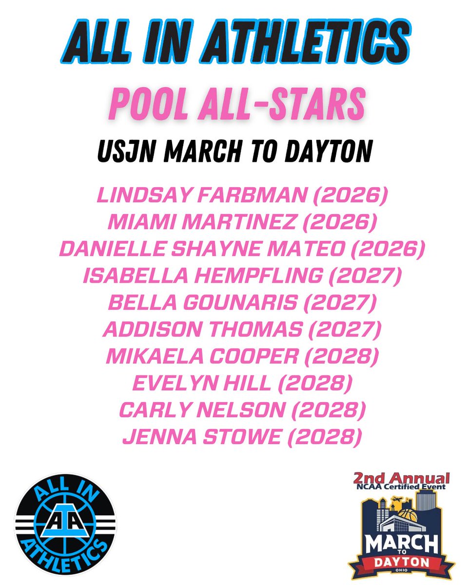 Congrats to the ALL IN Girls who made the Pool All-Star Teams at the <a href="/USJN/">USJN</a> March to Dayton.  We are very proud of you!
#ALLINfamily <a href="/aiathletics/">ALL IN Athletics</a>