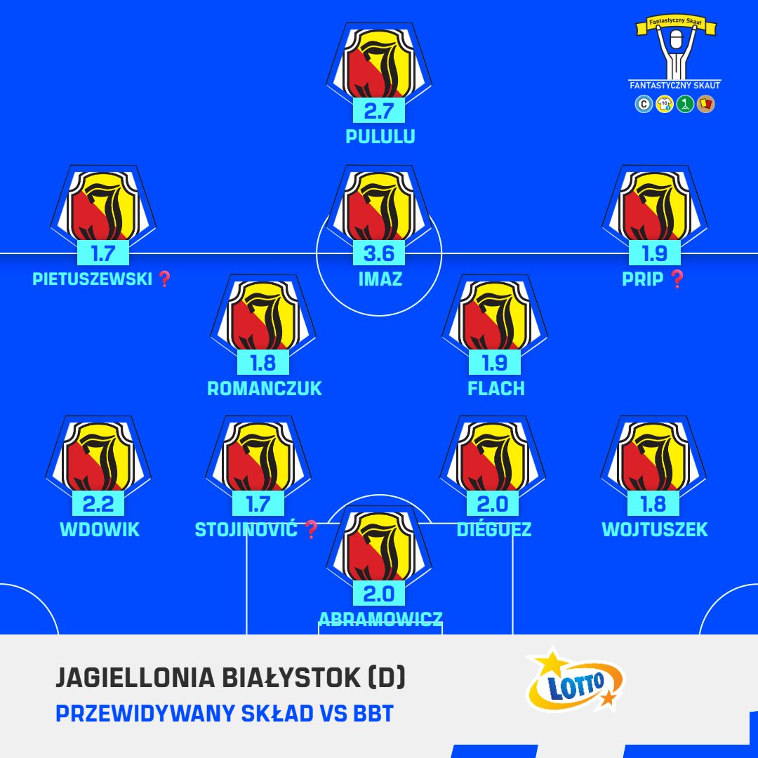 LOTTO Fantasy Ekstraklasa tweet media