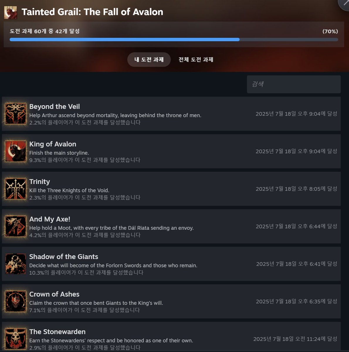 #TaintedGrail 엔딩...! 괜찮은 게임이었다