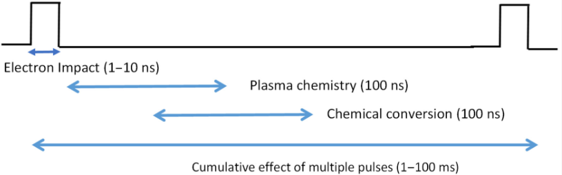 Plasma_MDPI's tweet image. 🌟New Publication in #PlasmaMDPI! 🌟

📚 &quot;Streamer Discharge Modeling for Plasma-Assisted Combustion&quot; by S. Reyes and S. K. Dhali

📌 Full article here: mdpi.com/2571-6182/8/3/…
📢 More updates: lnkd.in/dtcn-q2m

Enjoy it! 👏