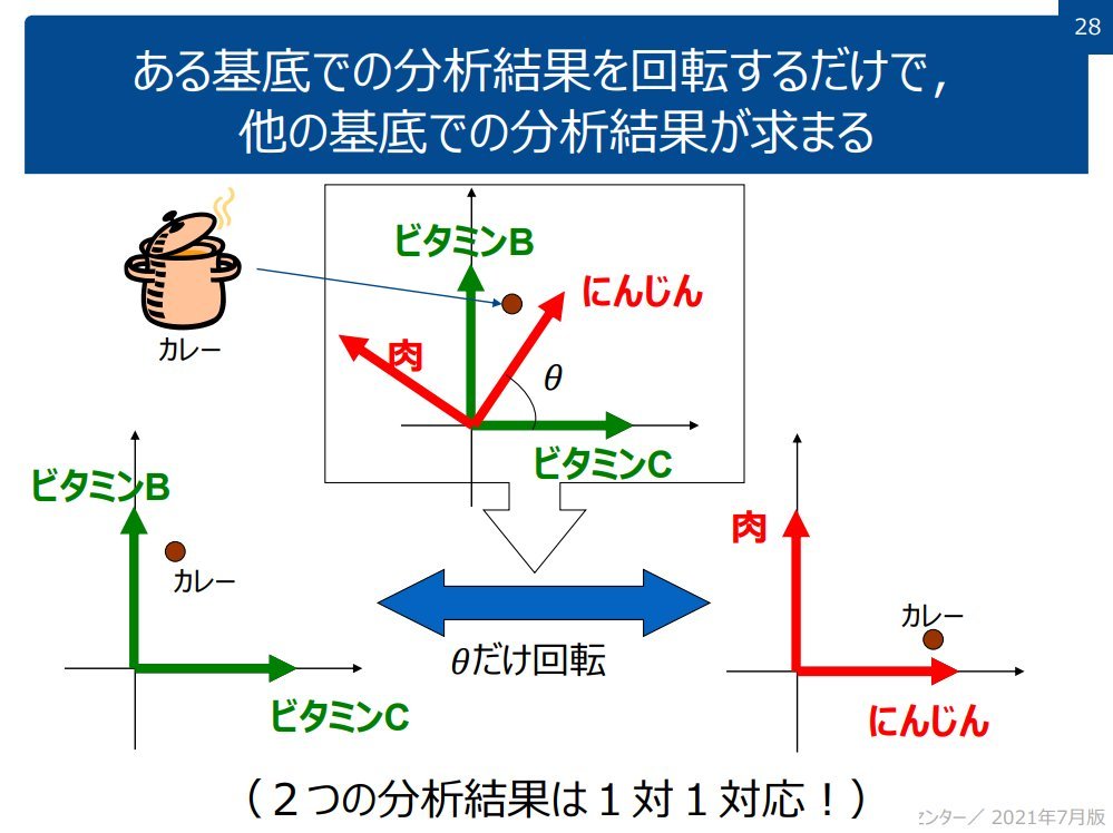 developer_quant's tweet image. 九州大が無料公開しているデータサイエンス概論の講義資料。数学弱者でも直感的に理解できるよう工夫されている。
mdsc.kyushu-u.ac.jp/lectures