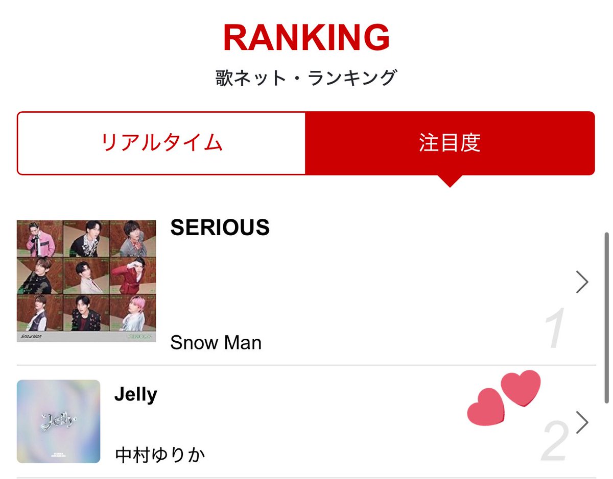 yurikastaff's tweet image. 📈 \\NEWS//
#中村ゆりか
2025.7.23 Release
新曲「Jelly」
注目度ランキング2位❣️
▼歌ネットでチェック
🔗 uta-net.com/song/376606/
応援ありがとうございます💜🍬
#Jelly #歌詞先行公開 #新曲 #ラブソング