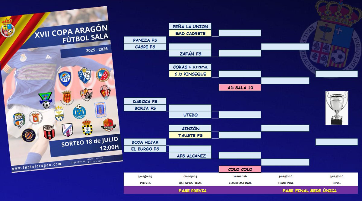 Real Federación Aragonesa Fútbol (@futbolaragon) on Twitter photo #RFAF RESULTADO SORTEO COPA ARAGÓN MASCULINA FÚTBOL SALA
<a href="/futbolaragon/">Real Federación Aragonesa Fútbol</a> #RFAF RESULTADO SORTEO COPA ARAGÓN MASCULINA FÚTBOL SALA
<a href="/futbolaragon/">Real Federación Aragonesa Fútbol</a>