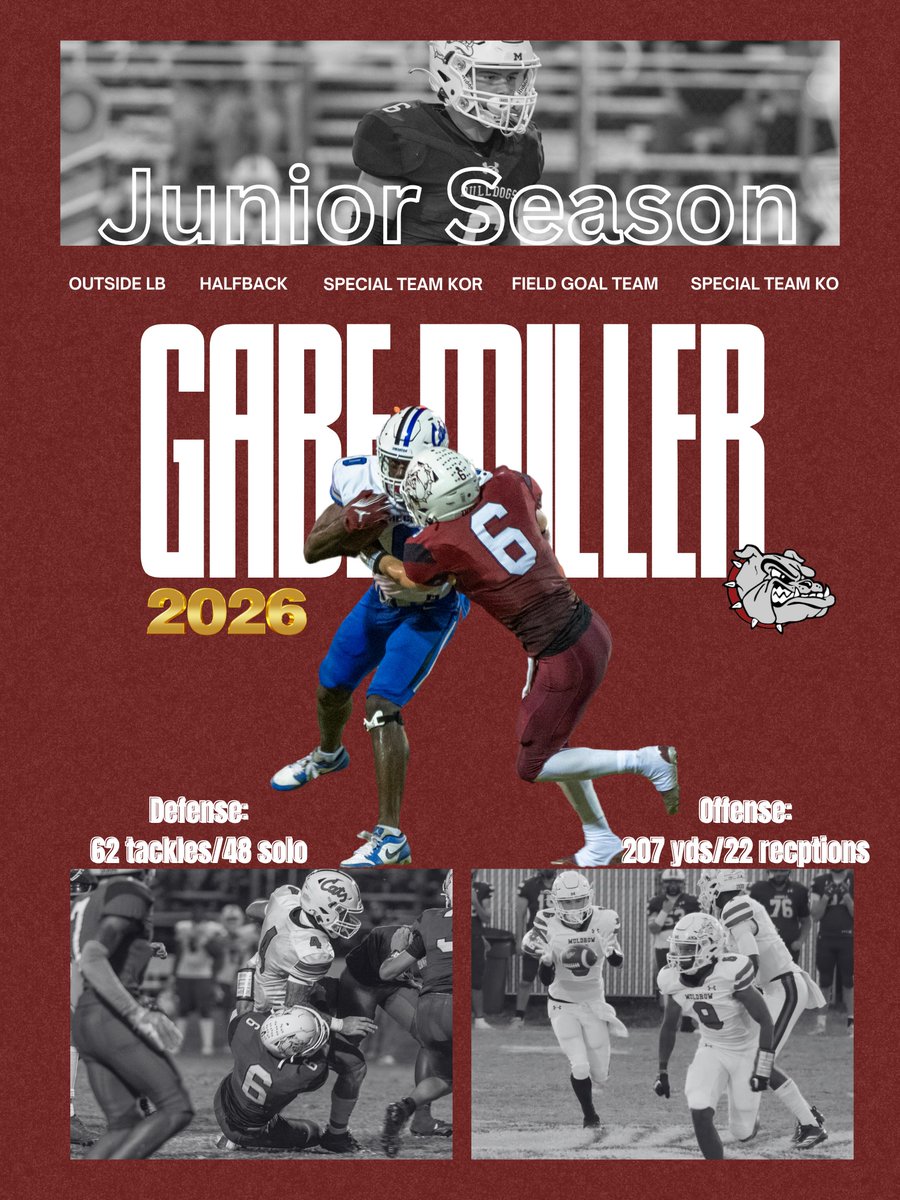 GKMiller3's tweet image. 📣 Junior Season Recap – Gabe Miller | Class of 2026
🏈 @MHS_Ftb_Dogs | Height/Weight: 5'11" | 170 lbs
📚 GPA: 3.9 | NCAA ID# 2404273946
Positions:
Outside Linebacker | Halfback | Special Teams
4.6 40 yd dash | 9'5" broad jump | 4.22 Shuttle |
L Drill
Strength Stats:
• Bench:…