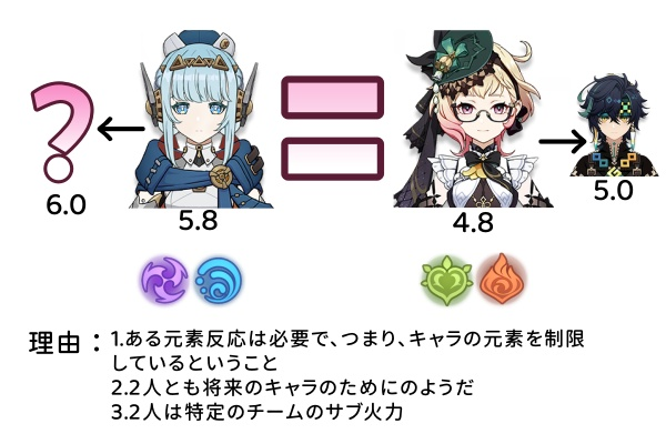 genshintensai's tweet image. 一目でわかるイネファの役割
1.特殊感電反応(月感電·会心可能)
2.シールド
3.サブ火力
#原神 #Genshin #GenshinImpact #gslwy