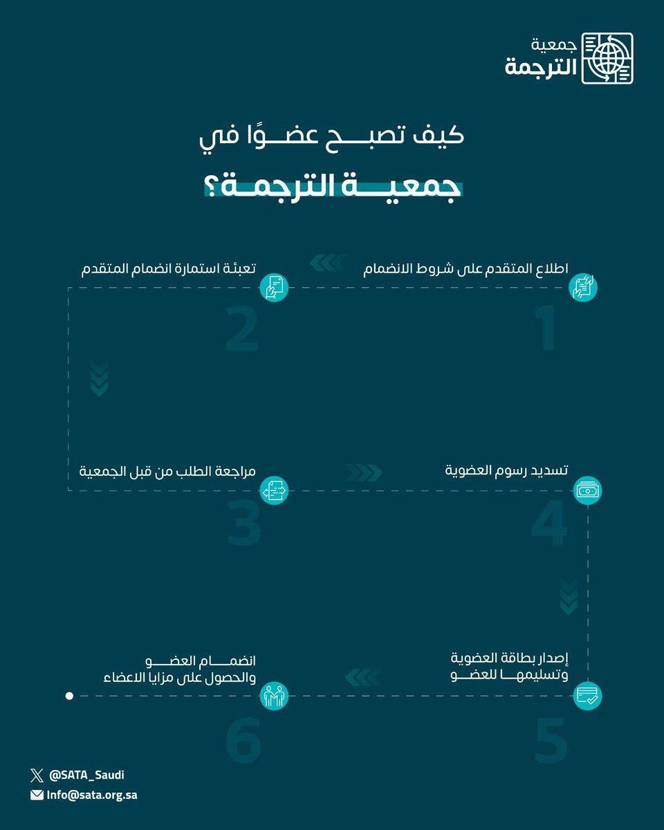هل ترغب في الانضمام إلى مجتمع مهني يُعنى بالترجمة ويعزز حضورك في المجال؟

اتبع الخطوات الموضحة وانضم إلى #جمعية_الترجمة وابدأ رحلتك!

للاطلاع على الشروط والتسجيل: sata.org.sa/memberships/