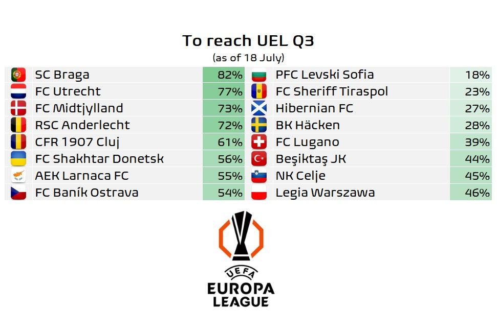 Football Meets Data tweet media