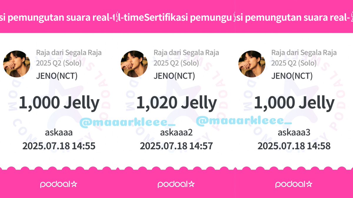 maaarkleee_'s tweet photo. Vote jeno done!✅
#VoteforJENO
#JRVT #JelliesforJENREN
#JelliesforRJN
#SupportJenoRenjun https://t.co/IRLEkJXSAx