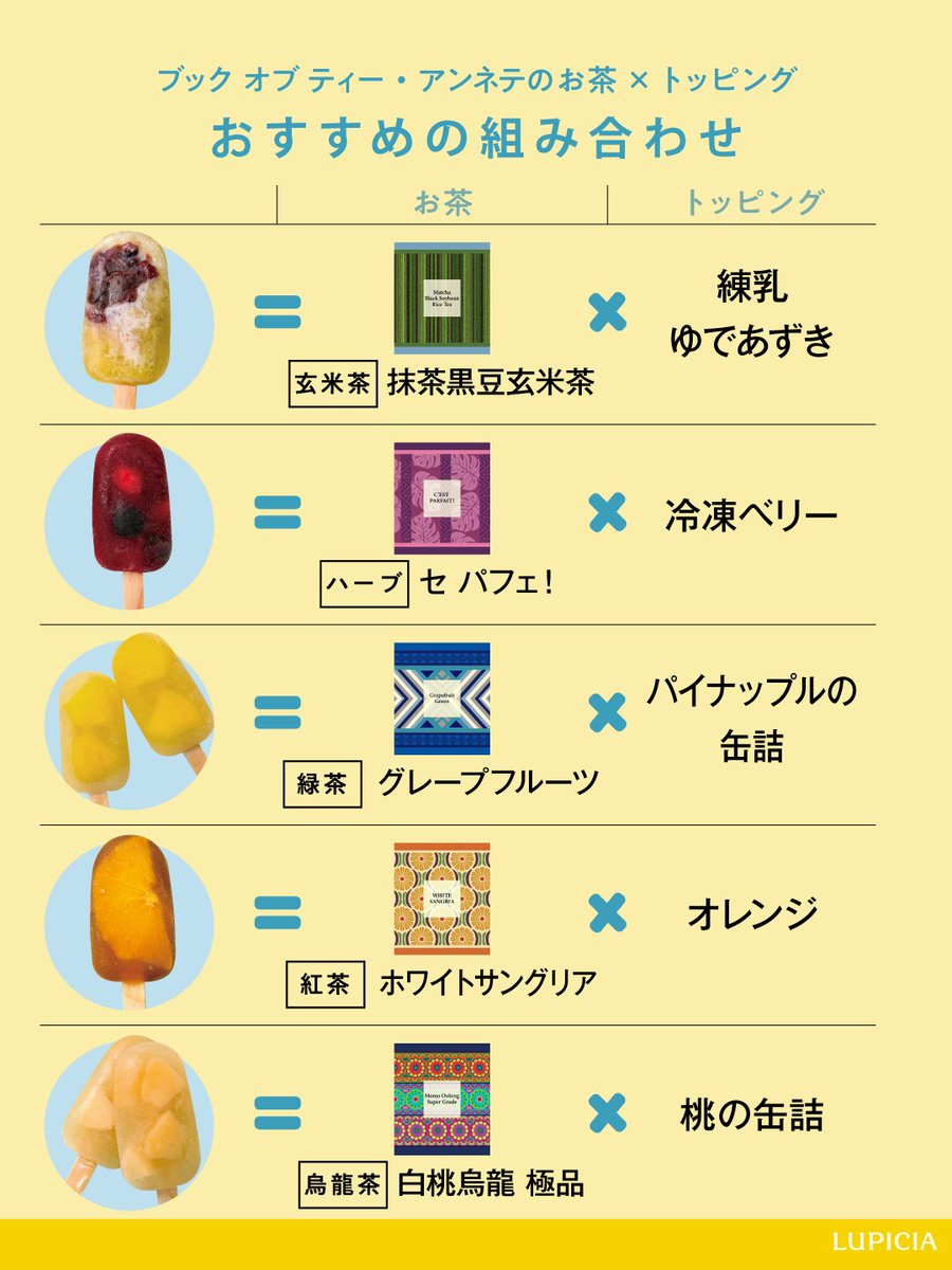 LUPICIA_jp's tweet image. 暑い夏のおやつにお茶のアイスキャンディーはいかがですか?
紅茶や緑茶、烏龍茶、ハーブティーなどお好きなお茶でOK👌
ティーバッグ1個とお砂糖、ゼラチンというシンプルな材料で作れます✨
お茶とトッピングのおすすめの組み合わせもチェック👀
▼ブック オブ ティーとは🍹
site.lupicia.co.jp/page/bookoftea…