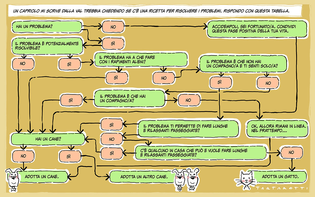 tartaro7's tweet image. Hai un problema? Consulta la tabella.
#tartapazzo #cana #cani #gatti