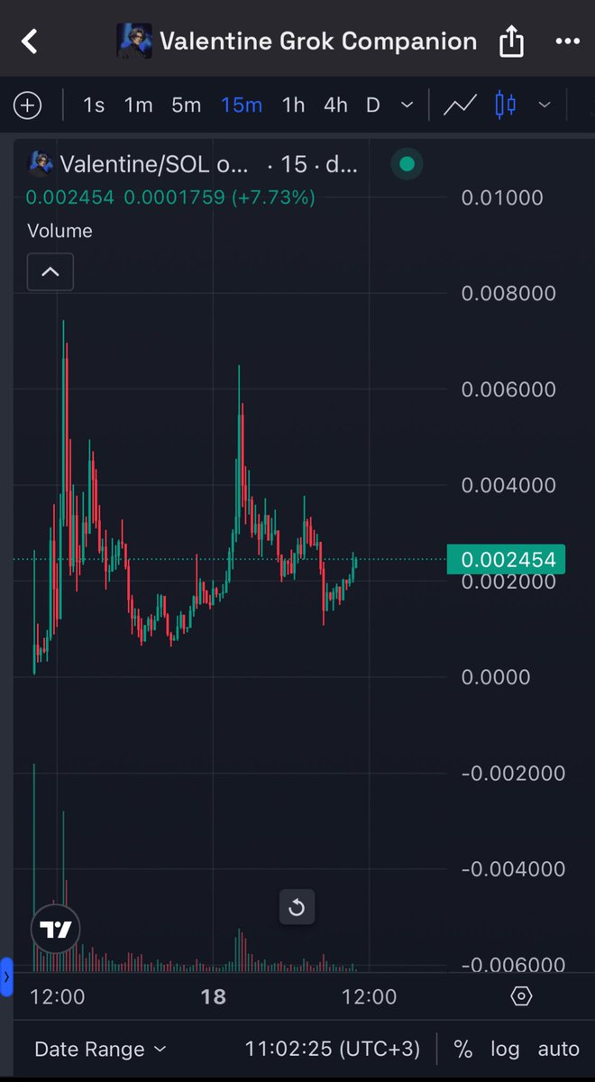 Attacks and fuds only make us stronger. You are making fake volume, but the truth is right in front of you. This was not a fair pvp but the community is bigger than you.

Saldırılar ve fudlar bizi sadece daha güçlü kılar. Sahte hacim yapıyorsunuz, ancak gerçek tam önünüzde. Bu