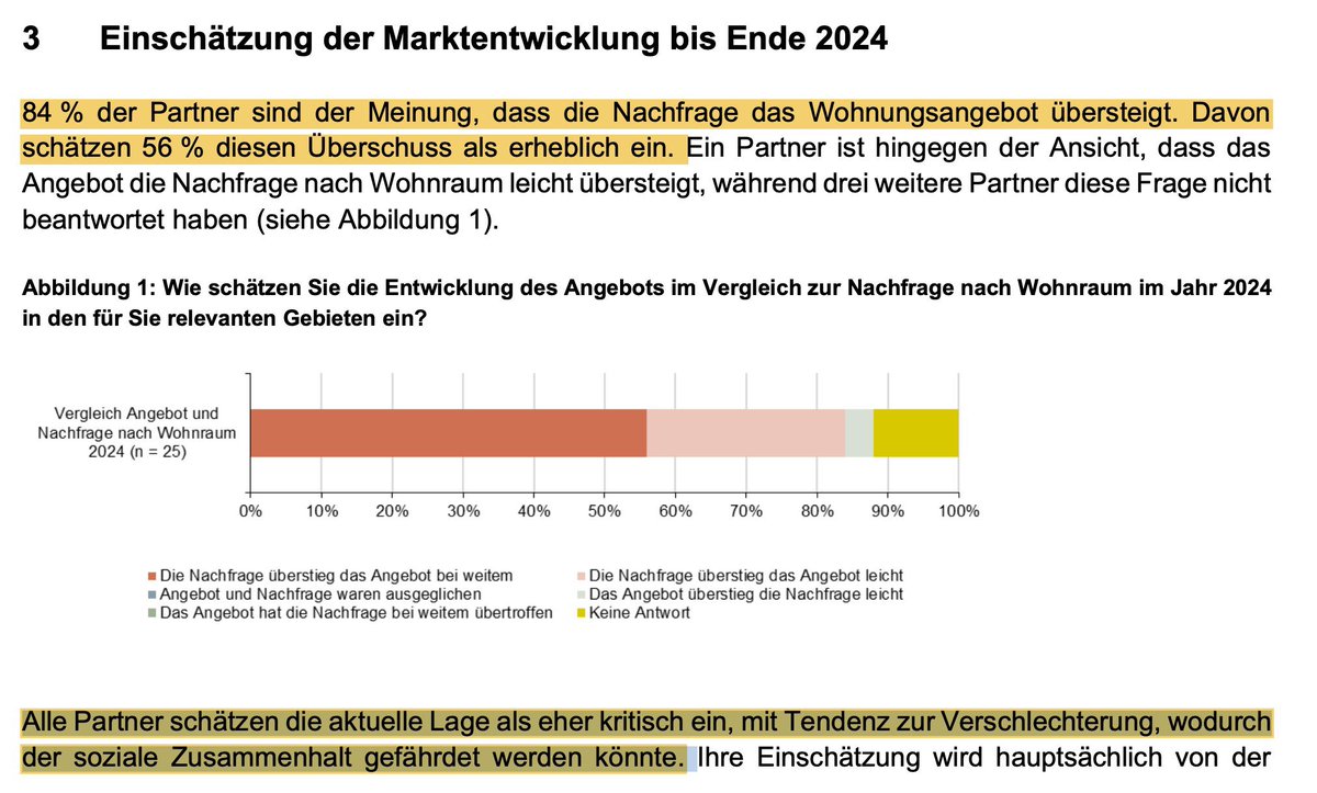 Viele Politiker und Wirtschaftsvertreter meinen, dass die Wohnungsnot nur in den Städten vorhanden ist. Mittlerweile ist diese in der ganzen Schweiz präsent und die Situation ist sehr kritisch mit Tendenz zur Verschlechterung! 

#Bilateralen III ablehnen - #Wohnungsnot stoppen!