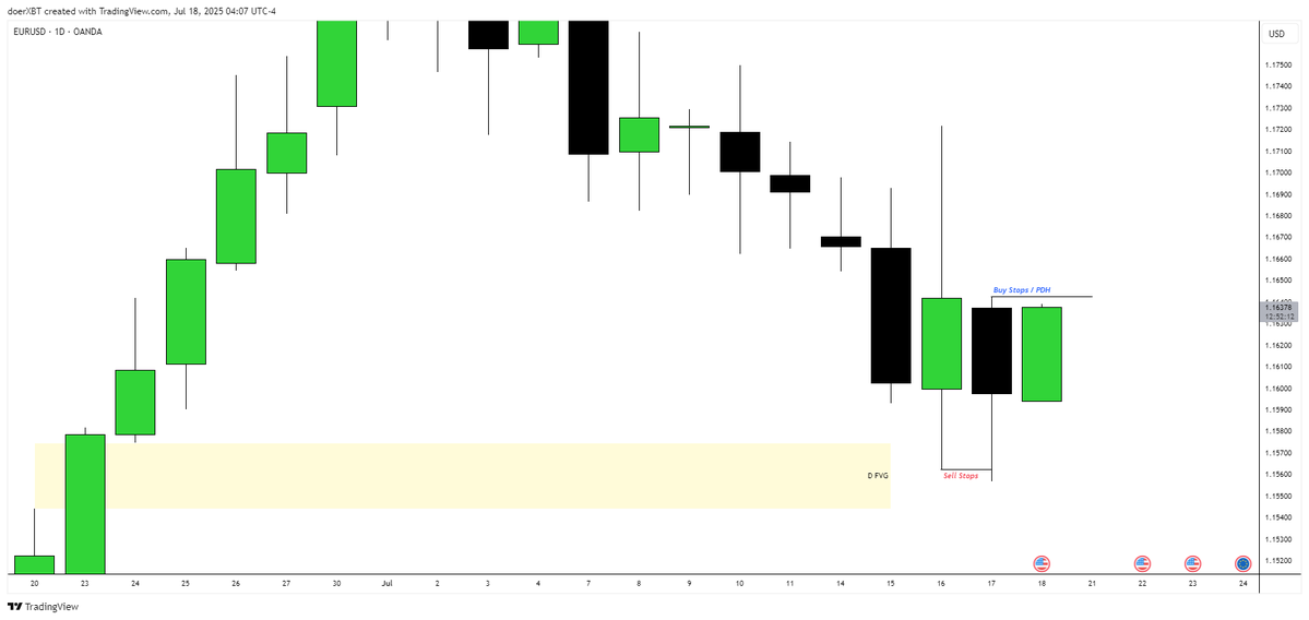doerXBT's tweet image. #EU 

🔒2RR

We are finishing the forex week