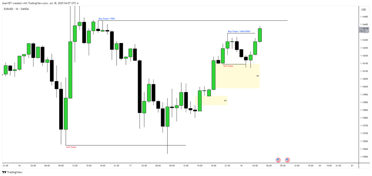 doerXBT's tweet image. #EU 

🔒2RR

We are finishing the forex week