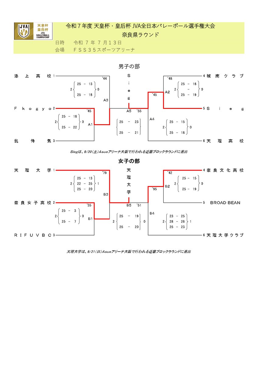 🏐奈良県ラウンド結果情報🏐 男子優勝：Sieg 女子優勝：天理大学 上記