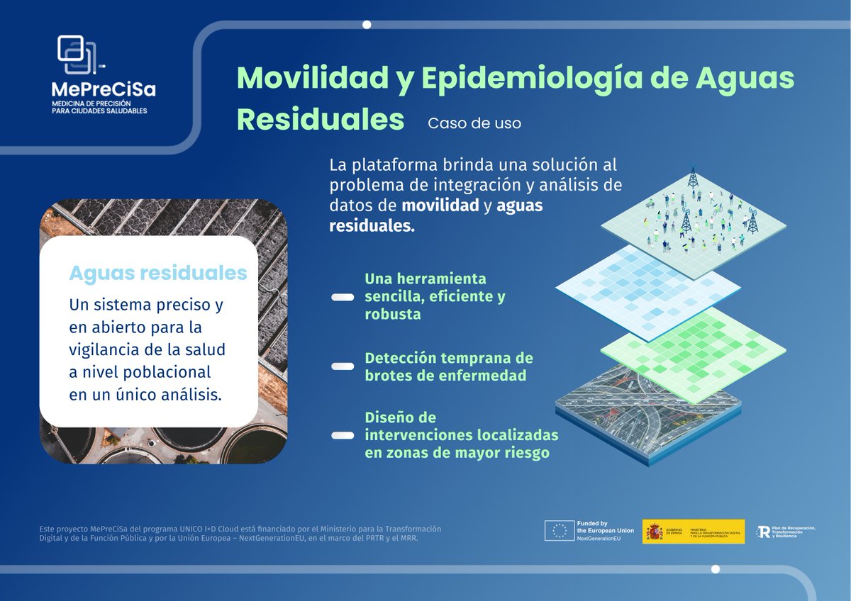 💧La epidemiología de aguas residuales estudia la concentración de biomarcadores como virus, bacterias, drogas... en aguas residuales

❗Y permite la detección temprana de brotes de enfermedades

Para conseguirlo, MePreCiSa proporciona una herramienta:

🔗meprecisa.com/aguas-residual…