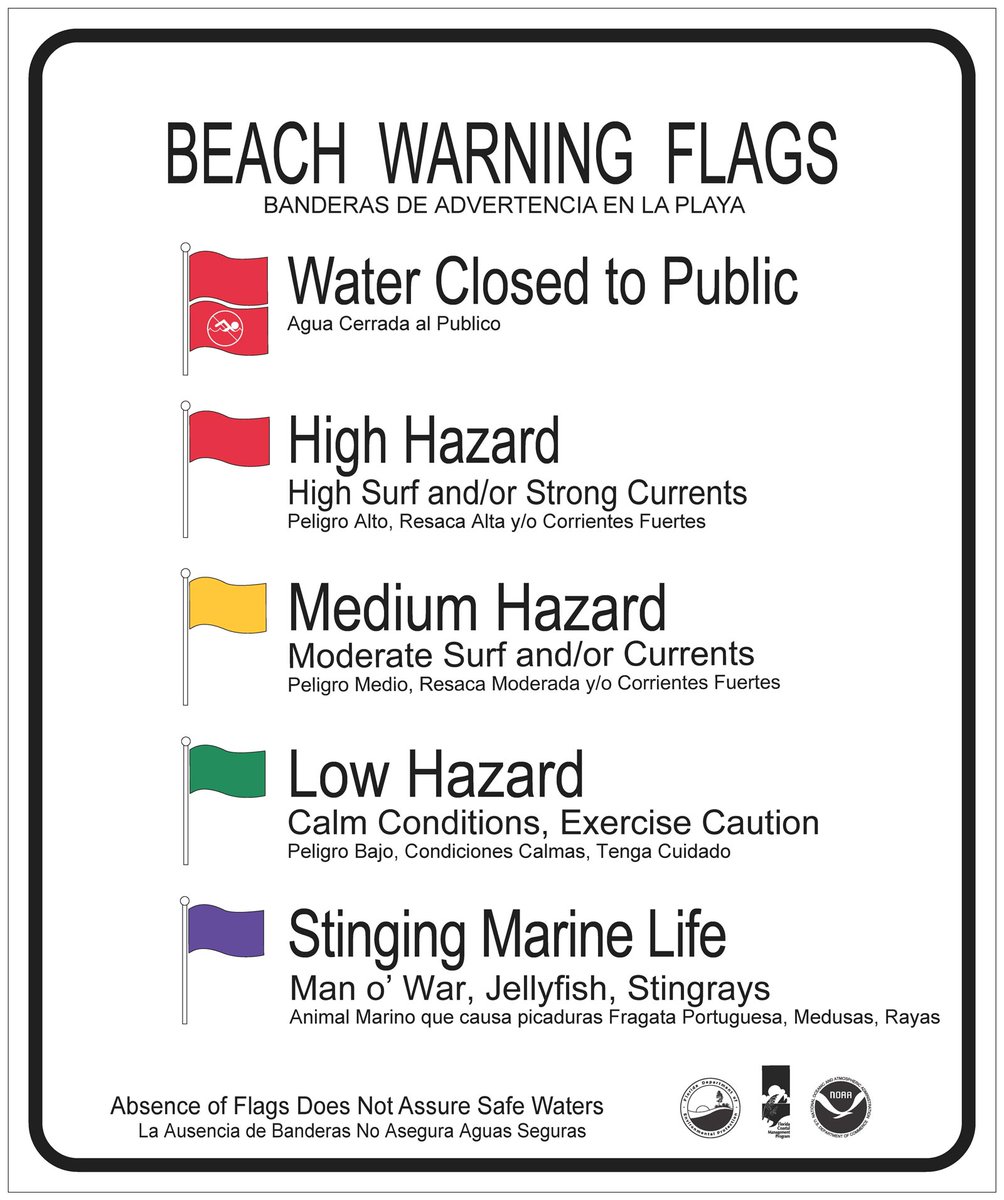 NWSTallahassee's tweet image. 7/18: The rip current risk remains HIGH today along our beaches. Don't let sunshine or hot weather fool you!
Please heed the advice of lifeguards and pay attention to the beach flags! #FLwx