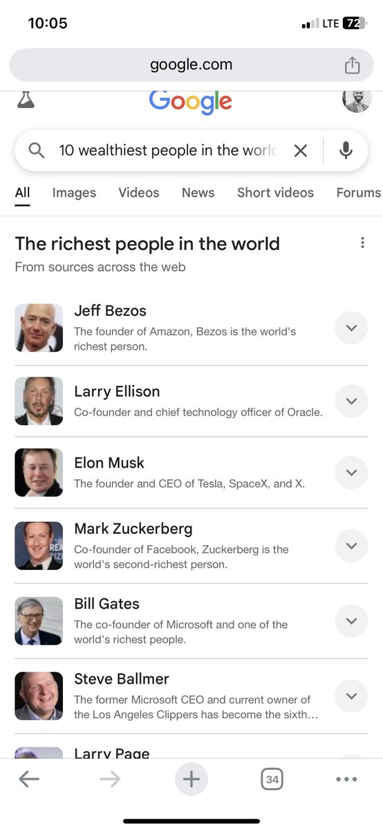 CedrickCobra's tweet photo. So Any of the 10 wealthiest people on earth could end poverty in the whole world if they wanted to🤔. But none of them is sparing à billion to save the world. @elonmusk @JeffBezos @finkd https://t.co/aY32rjvXyt