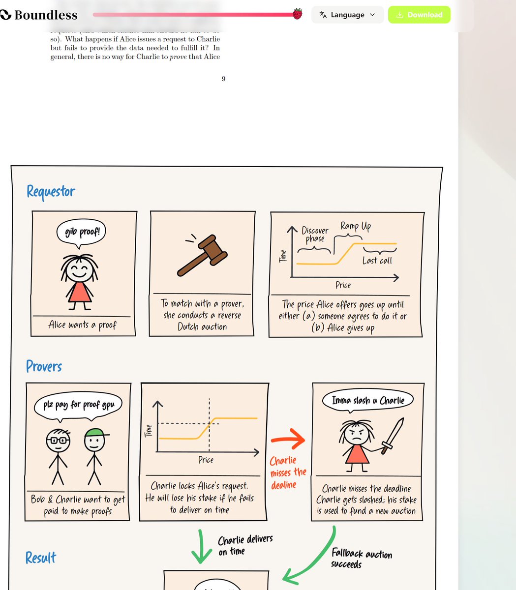 bernardeu696334's tweet photo. I have read the
@boundlesshq

white paper. Here is proof: nmy https://t.co/dN50yXf2QK