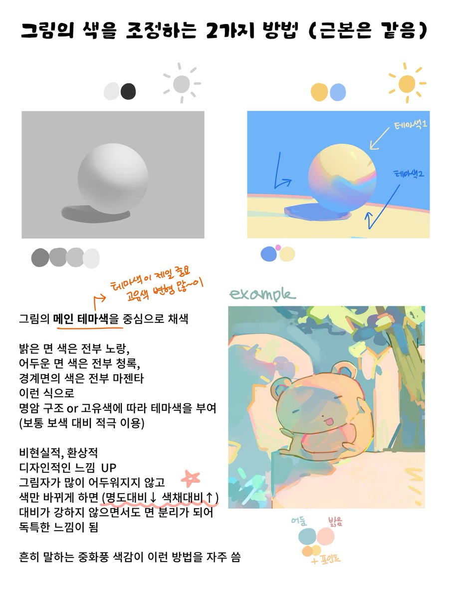 고유색만 쓰고 싶지 않은데 어떻게 해야 색이 예뻐질지 모르겠어요~ 하는 분들을 위한 색감 기초 가이드입니다😳
수업에서도 늘 말씀드리고 있는 거라 정리해보았어요!
더 자세한 설명과 이론 응용은 나나곰클래스에서...👻